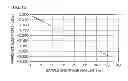 Fig. 09 - Method of exhaled gas measurement and analysis and apparatus therefor