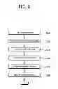 Fig. 09 - Treatment apparatus using high frequency waves and method for controlling same