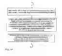 Fig. 07 - Ophthalmologic laser device and method for preventing and treating aftercataract