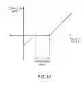 Fig. 15 - Robotic catheter system with dynamic response