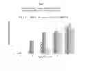 Fig. 07 - Antioxidant stabilized crosslinked ultra high molecular weight polyethylene for medical device applications