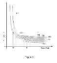 Fig. 10 - Method and apparatus to perform electrode combination selection