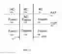 Fig. 15 - Rate initialization and overdrive pacing for capture threshold testing