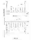 Fig. 11 - Multiplex Electrodes for Applying Transcutaneous Interferential Current