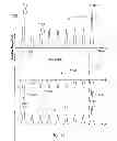 Fig. 12 - Multiplex Electrodes for Applying Transcutaneous Interferential Current