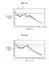 Fig. 09 - PHOTORADIATION DEVICE AND PHOTORADIATION THERAPY/PROPHYLAXIS DEVICE COMPRISING SAME