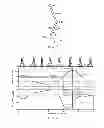 Fig. 07 - Powered leg prosthesis and control methodologies for obtaining near normal gait