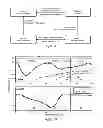 Fig. 08 - Powered leg prosthesis and control methodologies for obtaining near normal gait