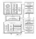 Fig. 13 - Powered leg prosthesis and control methodologies for obtaining near normal gait