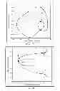 Fig. 16 - Powered leg prosthesis and control methodologies for obtaining near normal gait