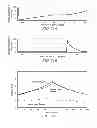 Fig. 17 - Powered leg prosthesis and control methodologies for obtaining near normal gait
