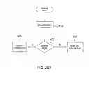 Fig. 35 - Automated control-schedule acquisition within an intelligent controller