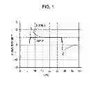 Fig. 02 - INPUT DEVICE AND METHOD AND PROGRAM