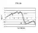 Fig. 20 - INPUT DEVICE AND METHOD AND PROGRAM