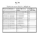 Fig. 30 - Adaptive personalized playback or presentation using rating