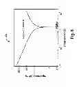 Fig. 09 - Control of etch rate using modeling, feedback and impedance match
