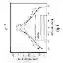 Fig. 10 - Control of etch rate using modeling, feedback and impedance match