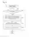 Fig. 13 - Library device and library device control method
