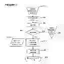Fig. 03 - Method, system and apparatus for controlling patient access to medicaments
