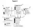 Fig. 05 - Method, system and apparatus for controlling patient access to medicaments