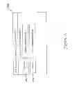 Fig. 18 - HVAC controller including user interaction log