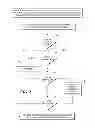 Fig. 03 - Method and apparatus for changing either driver behavior or vehicle behavior based on current vehicle location and zone definitions created by a remote user