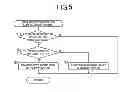 Fig. 05 - Control apparatus for hybrid vehicle
