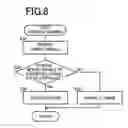 Fig. 07 - Hybrid vehicle control device