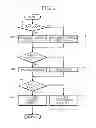Fig. 04 - Control device for determining vehicle speed for switching from series mode to parallel mode