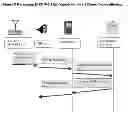 Fig. 09 - VEHICLE COMMUNICATIONS VIA WIRELESS ACCESS VEHICLE ENVIRONMENT