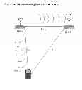 Fig. 16 - VEHICLE COMMUNICATIONS VIA WIRELESS ACCESS VEHICLE ENVIRONMENT
