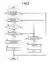Fig. 07 - Vehicle drive control device