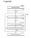 Fig. 07 - Device and method for de-blending simultaneous shooting data