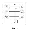 Fig. 03 - DEVICE CONTROL USING SENSORY INPUT