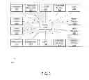 Fig. 04 - DEVICE CONTROL USING SENSORY INPUT