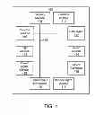 Fig. 05 - DEVICE CONTROL USING SENSORY INPUT