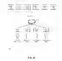 Fig. 13 - DEVICE CONTROL USING SENSORY INPUT