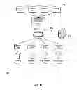 Fig. 14 - DEVICE CONTROL USING SENSORY INPUT