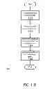 Fig. 25 - DEVICE CONTROL USING SENSORY INPUT