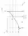 Fig. 04 - MEASURING DIELECTRIC BREAKDOWN IN A DYNAMIC MODE