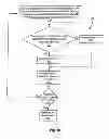 Fig. 08 - Noise propagation immunity of a multi-string arc fault detection device
