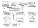Fig. 01 - Systems and methods for statistical measurement control of spectrophotometric data