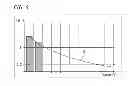 Fig. 07 - Biological signal averaging processing device
