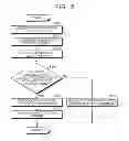 Fig. 35 - Assistance device for steering device and method of assisting steering device design