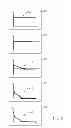 Fig. 03 - Simulation method for determining aerodynamic coefficients of an aircraft