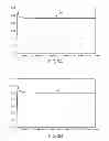 Fig. 04 - Simulation method for determining aerodynamic coefficients of an aircraft