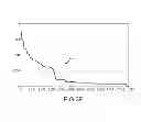 Fig. 06 - Simulation method for determining aerodynamic coefficients of an aircraft