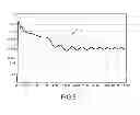 Fig. 08 - Simulation method for determining aerodynamic coefficients of an aircraft