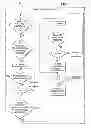 Fig. 06 - COMPUTATIONAL DESIGN OF IDEOTYPICALLY MODULATED PHARMACOEFFECTORS FOR SELECTIVE CELL TREATMENT
