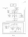Fig. 03 - Simulated input/output devices